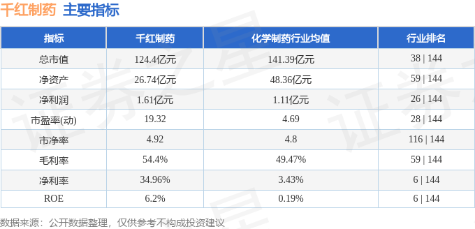 千紅製藥股價異動：資金流向與投資分析
