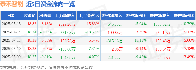 泰禾智能股價震盪：主力暗流湧動，AI選股是幻覺？散戶投資需謹慎
