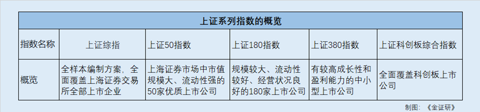 上證指數真相：指數化投資是穩健選擇還是資本騙局？