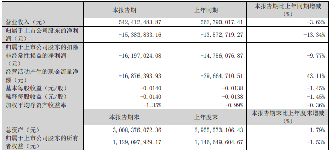 金浦鈦業財務數據