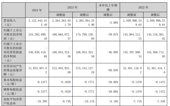 金浦鈦業財務數據