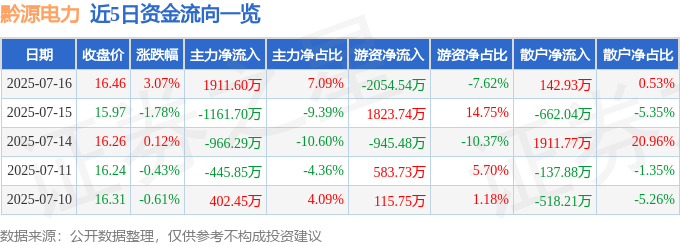 黔源電力股價解析：資金、槓桿與基本面全方位分析