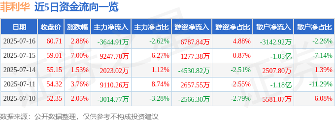 菲利華(300395)股價異動解析：資金流向、財報玄機與投資風險