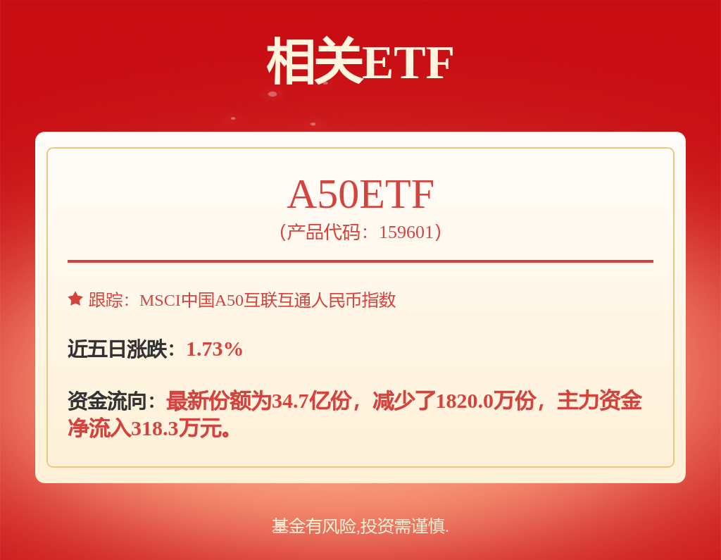免责声明