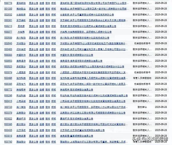 中華電信網路異常災情擴大，電話無法打通客服抱怨湧現，股價受故障影響引發關注