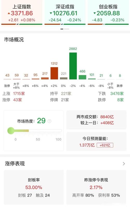 台指期夜盤大跌引熱議,未平倉結算數據曝光,保證金與一口多少錢教學討論熱潮