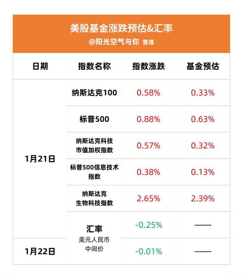 台指期夜盤大跌引熱議,未平倉結算數據曝光,保證金與一口多少錢教學討論熱潮