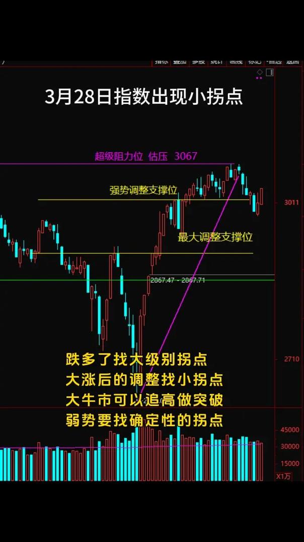 台指期夜盤大跌，未平倉結算保證金解析，指數即時看盤攻略