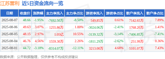雷利股價異動：散戶狂歡或莊家陰謀？基本面與多元戰略解析