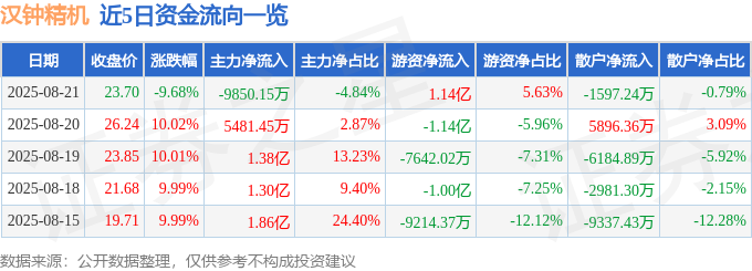 漢鐘精機股價暴跌：解析原因、資金流向與未來趨勢