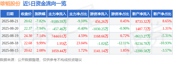 雄韜股份股價暴跌深度分析：主力動向、融資融券及基本面解析