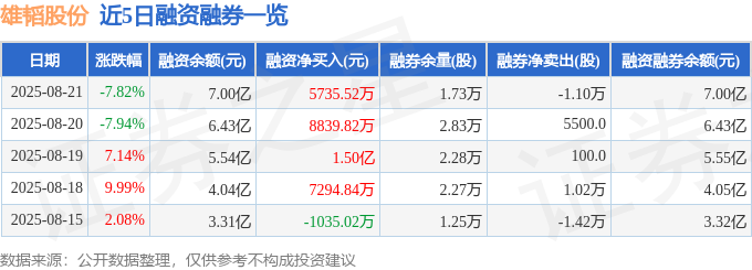 近5日融资融券数据一览