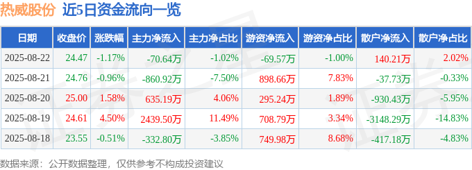 熱威股份股價波動：AI算力下的資金流向與基本面分析