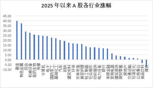 A股狂飆解析：是盛宴或泡沫？揭秘市場真相與未來趨勢