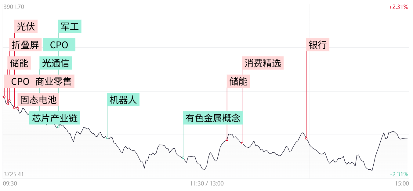 A股九月股災：創業板崩盤，科技股跳水，散戶哀鴻遍野