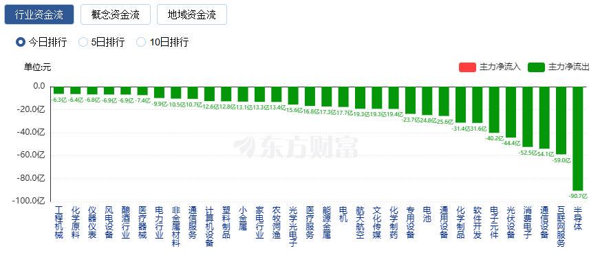 A股暴跌散戶哀嚎：揭秘財富過山車，避險自救攻略