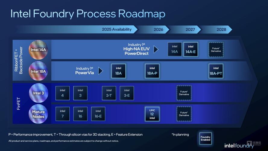 Intel Stock: A Contrarian's Roadmap to a Rebound