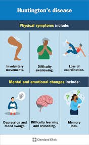 Huntington's Disease Research Breakthrough: Hope and Hype, "First Polymer-Based Therapeutic"