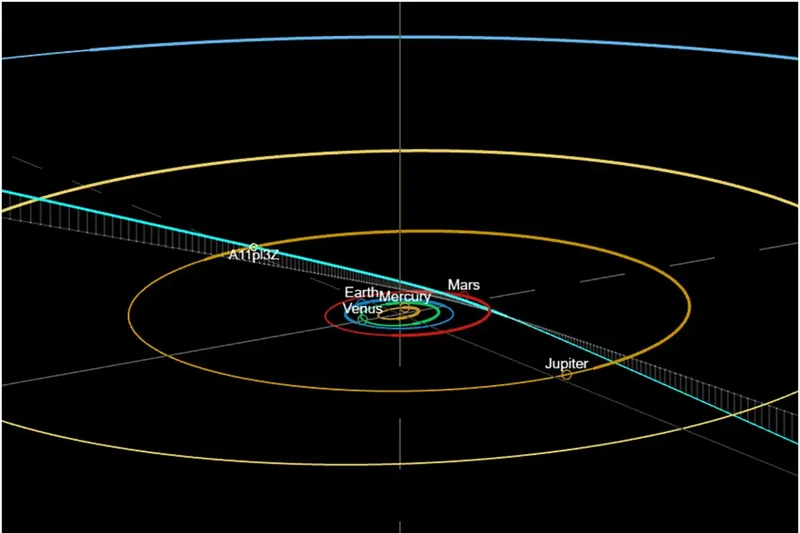 3I/ATLAS News: What We Know About the Mars Flyby and NASA's Latest Data