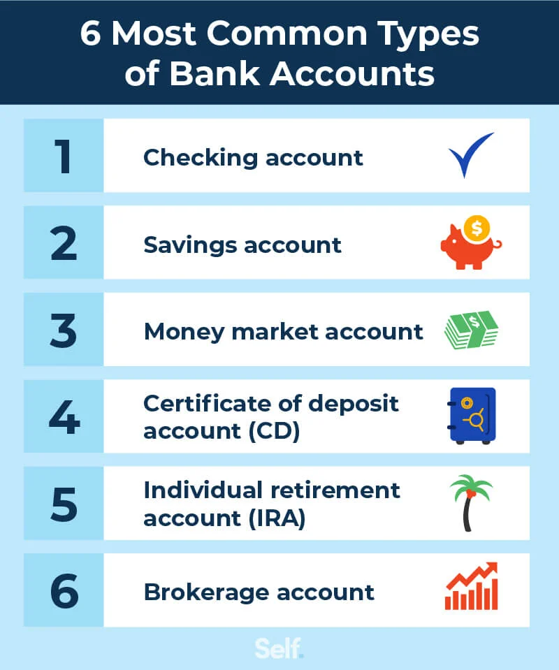 Opening a Bank Account: How to Open Online and a Breakdown of the Best Offers