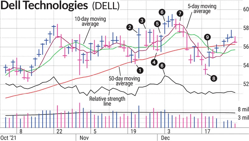 Dell's Strategic Leap: The Vision Fueling the Numbers