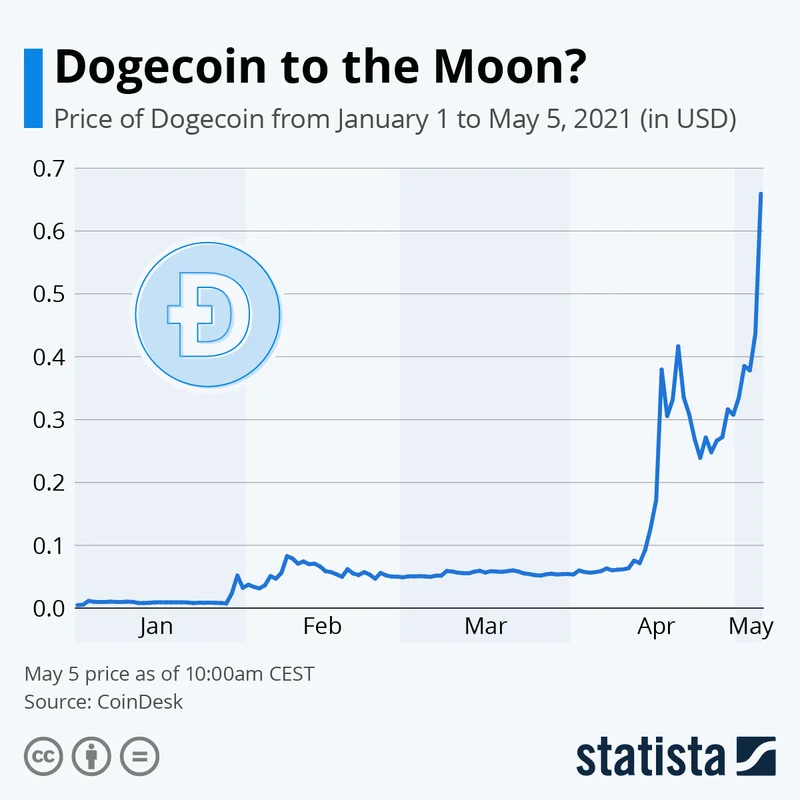 Dogecoin's Price Volatility: Deconstructing the Flash Crash and Analyst Price Targets