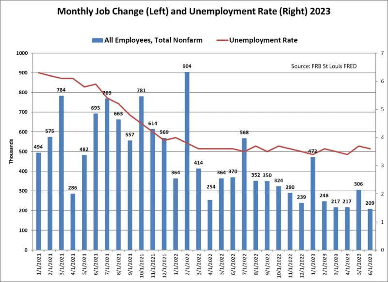 The Latest FOMC Minutes: What the Data Reveals About Interest Rates and the Market's Reaction