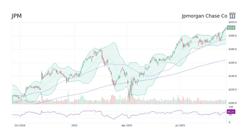 JPMorgan Stock Drops Despite Q3 Earnings Beat: An Analysis of the Numbers and Market Reaction