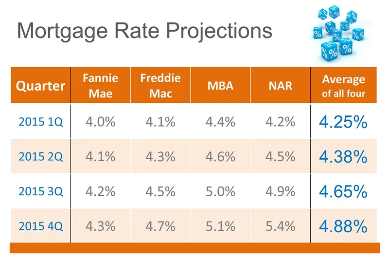The 2025 Mortgage Rate Shift: Why This Is a Major Opportunity for Buyers & Homeowners