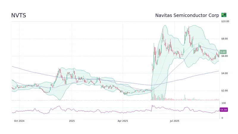 Navitas's NVIDIA AI Deal: What the News *Really* Means for the Stock Forecast