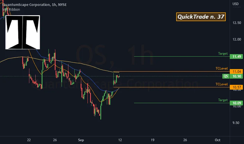 QuantumScape (QS) Stock Jumps Over 15%: The News Driving the Surge and What Reddit Analysts are Saying
