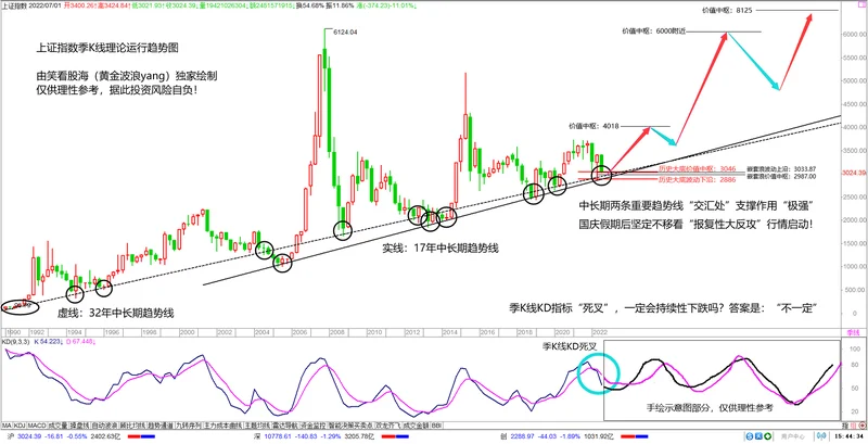 The Shanghai Index: The Latest Hype and Why It's Probably a Trap