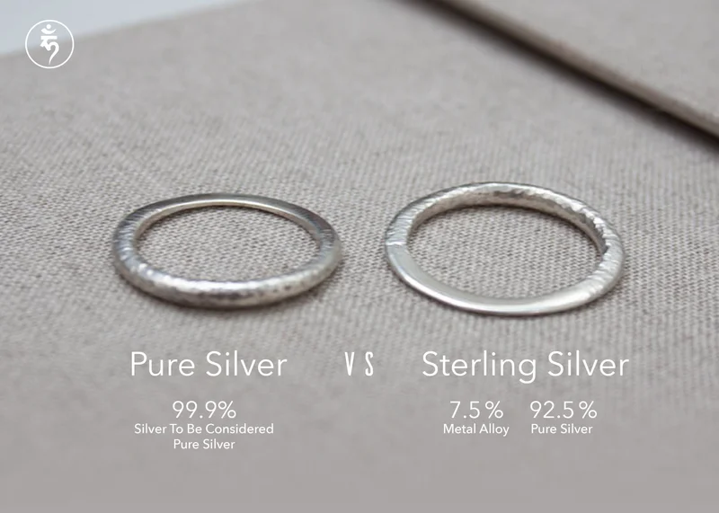 Silver Spot Price: The 2025 Forecast vs. Current Market Data