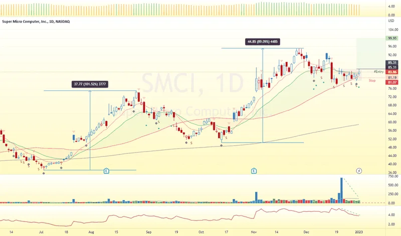 SMCI Stock's Insane Surge: Is It Real or Just More AI Hype?