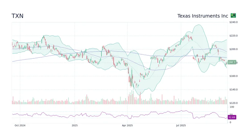 TXN's Earnings Disaster: What Their 'Soft Guidance' Really Means