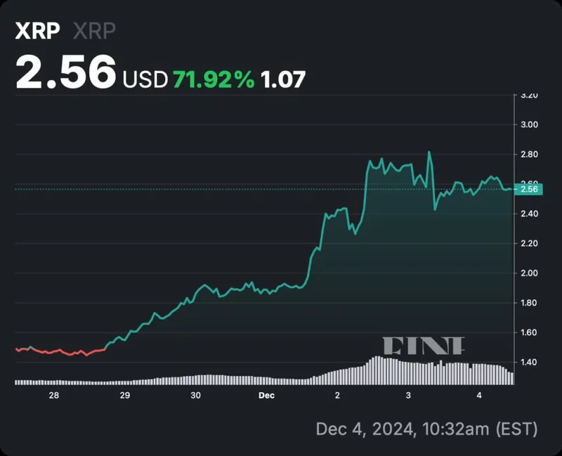 XRP's Next Chapter: The Tech, Triumphs, and Price Targets Sparking a New Era
