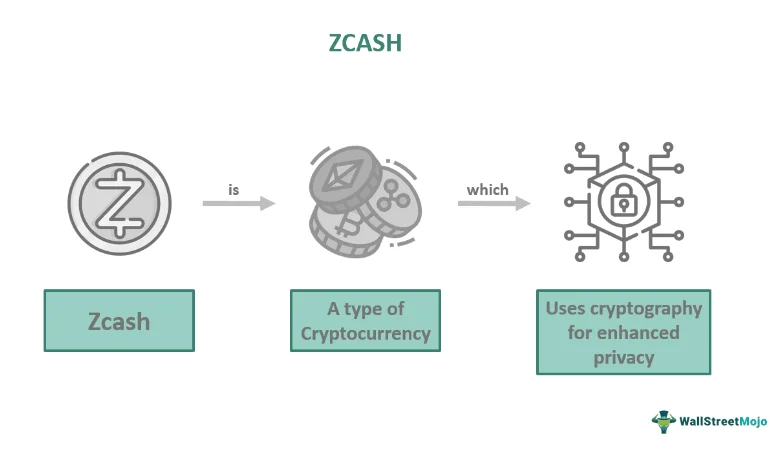 The Zcash Breakthrough: What It Is, Why It's Surging, and What It Means for the Future of Privacy