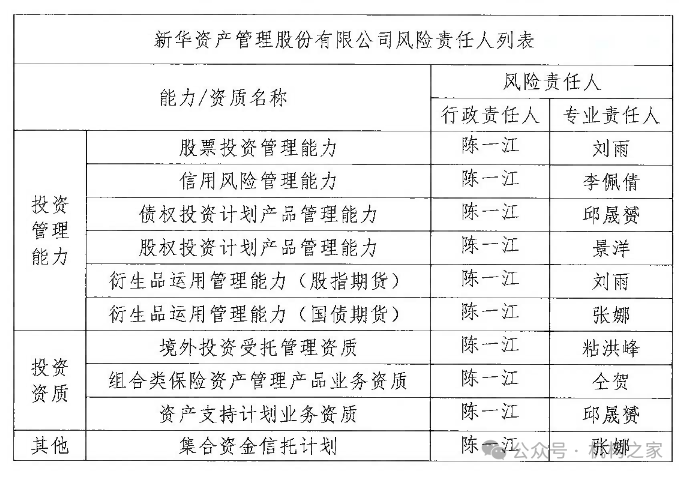 新华资管人事大地震：陈一江拟任总经理，张弛失联事件后续及公司未来展望