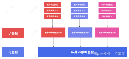 私募“潜规则”大曝光！证监会亡羊补牢，谁在裸泳？