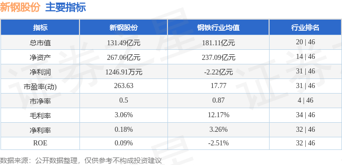 新钢股份惊天内幕：暴涨暴跌，散户血亏，谁在操控？