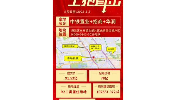 北京海淀2025年土拍:181.924亿成交,华润、建发竞得地块,楼面价超9万元
