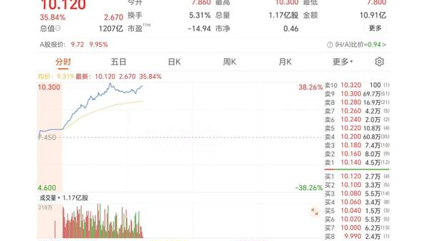 港股通标的强势上涨:京城机电领涨,区块链概念股表现抢眼